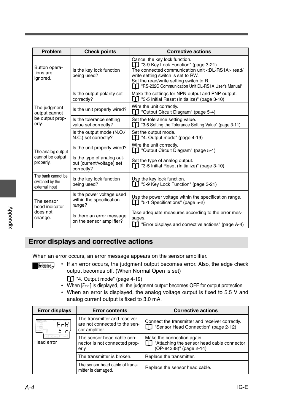 Error displays and corrective actions, Reference, Problem check points corrective actions | Output mode" (page 4-19), Error displays error contents corrective actions | KEYENCE IG Series User Manual | Page 154 / 164