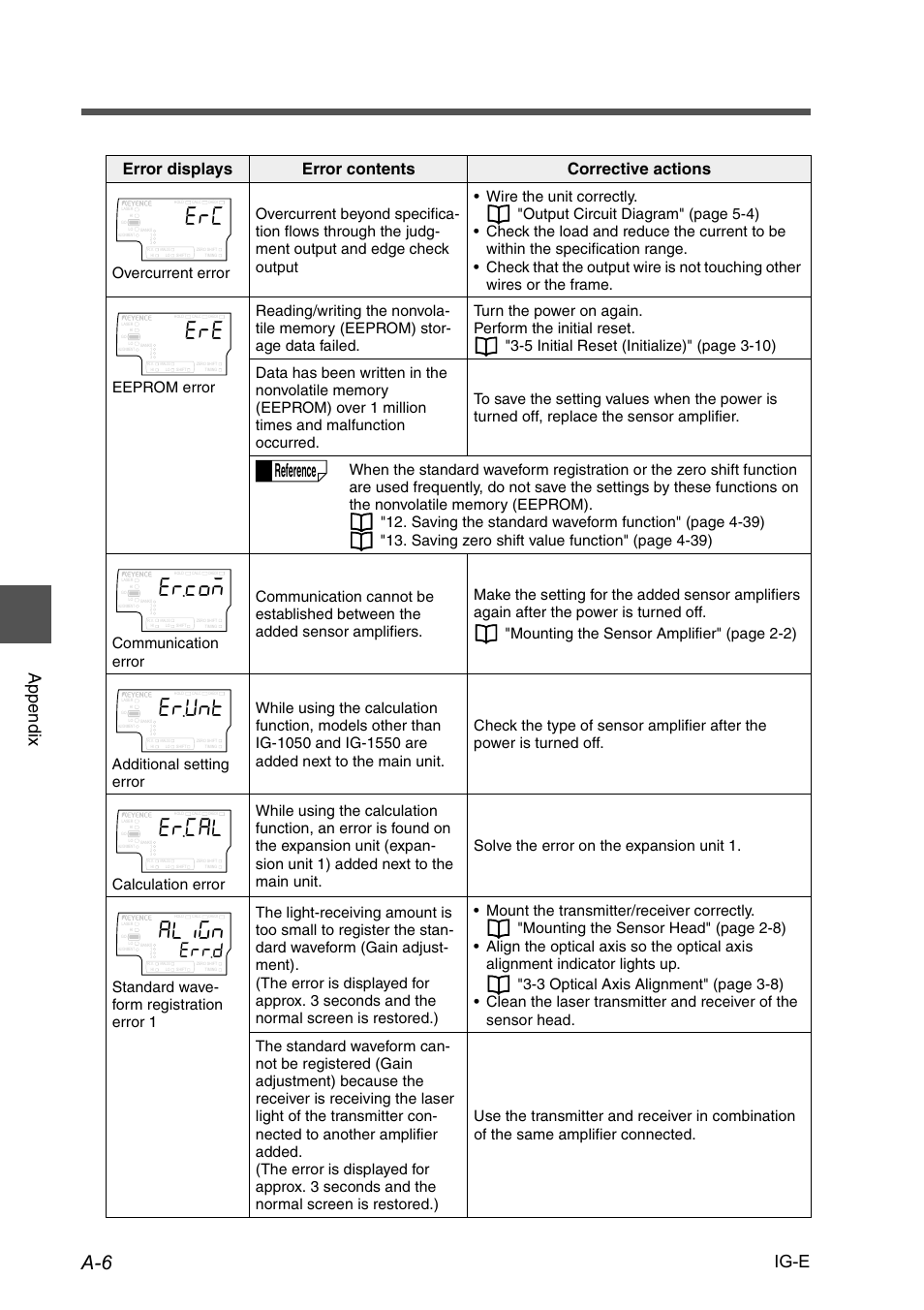 Teq, T7pv, Ttf | Reference, Append ix ig-e, Error displays error contents corrective actions | KEYENCE IG Series User Manual | Page 156 / 164