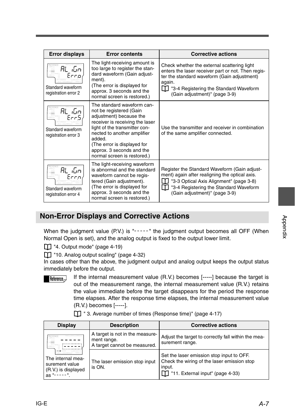 Non-error displays and corrective actions, Ttq, Tt5 | Ttp, Reference, Error displays error contents corrective actions | KEYENCE IG Series User Manual | Page 157 / 164