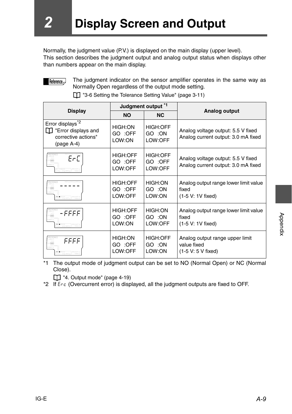 2 display screen and output, Display screen and output, Reference | Append ix ig-e, Output mode" (page 4-19), Analog output no nc error displays | KEYENCE IG Series User Manual | Page 159 / 164