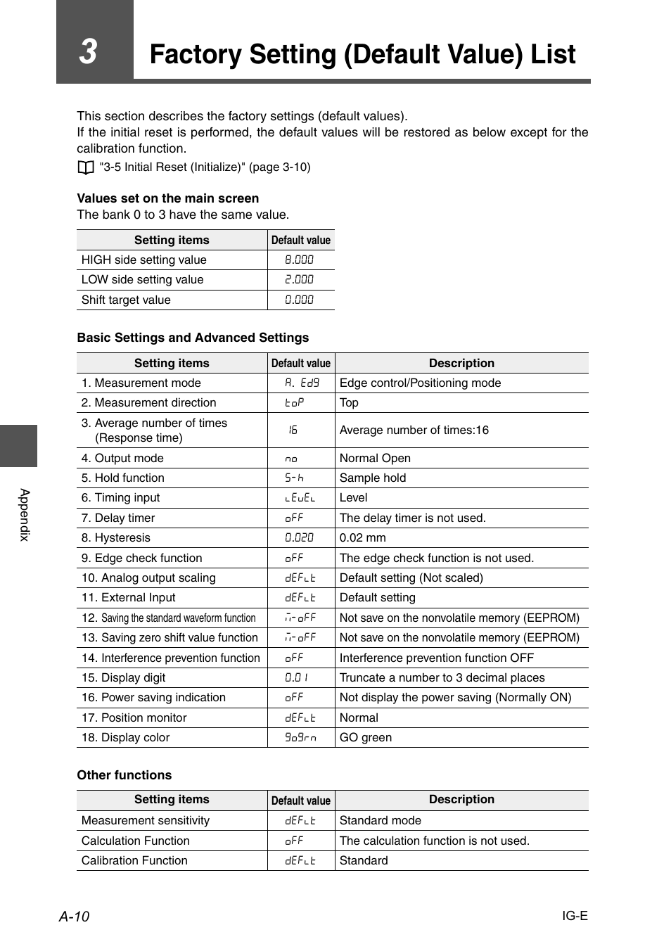 3 factory setting (default value) list, Factory setting (default value) list | KEYENCE IG Series User Manual | Page 160 / 164