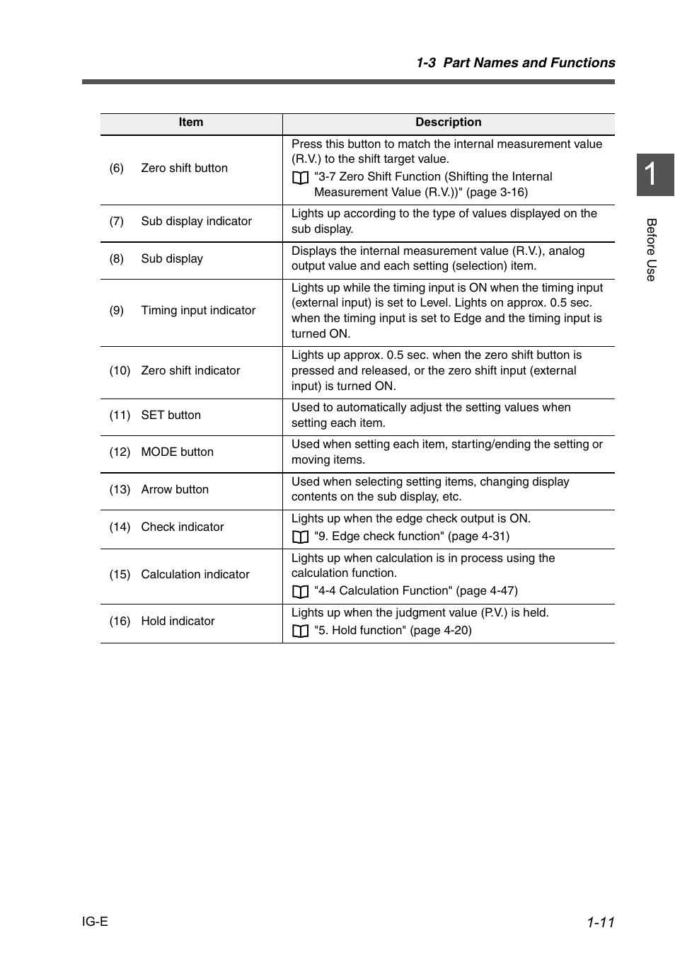 KEYENCE IG Series User Manual | Page 21 / 164