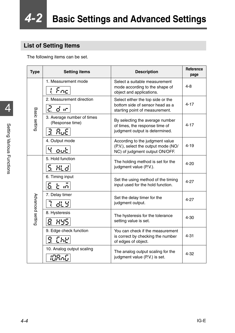 2 basic settings and advanced settings, List of setting items, Basic settings and advanced settings -4 | List of setting items -4, Basic settings and advanced settings | KEYENCE IG Series User Manual | Page 62 / 164