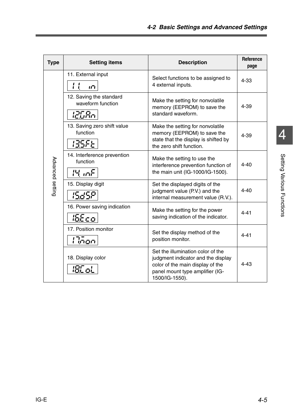 KEYENCE IG Series User Manual | Page 63 / 164