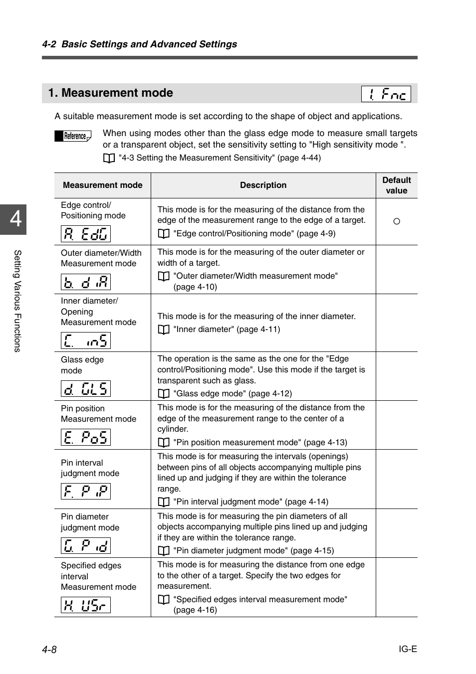 Measurement mode, Measurement mode -8 | KEYENCE IG Series User Manual | Page 66 / 164