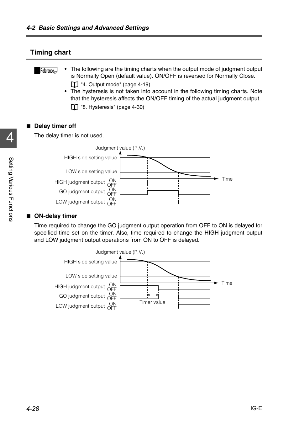 Timing chart | KEYENCE IG Series User Manual | Page 86 / 164