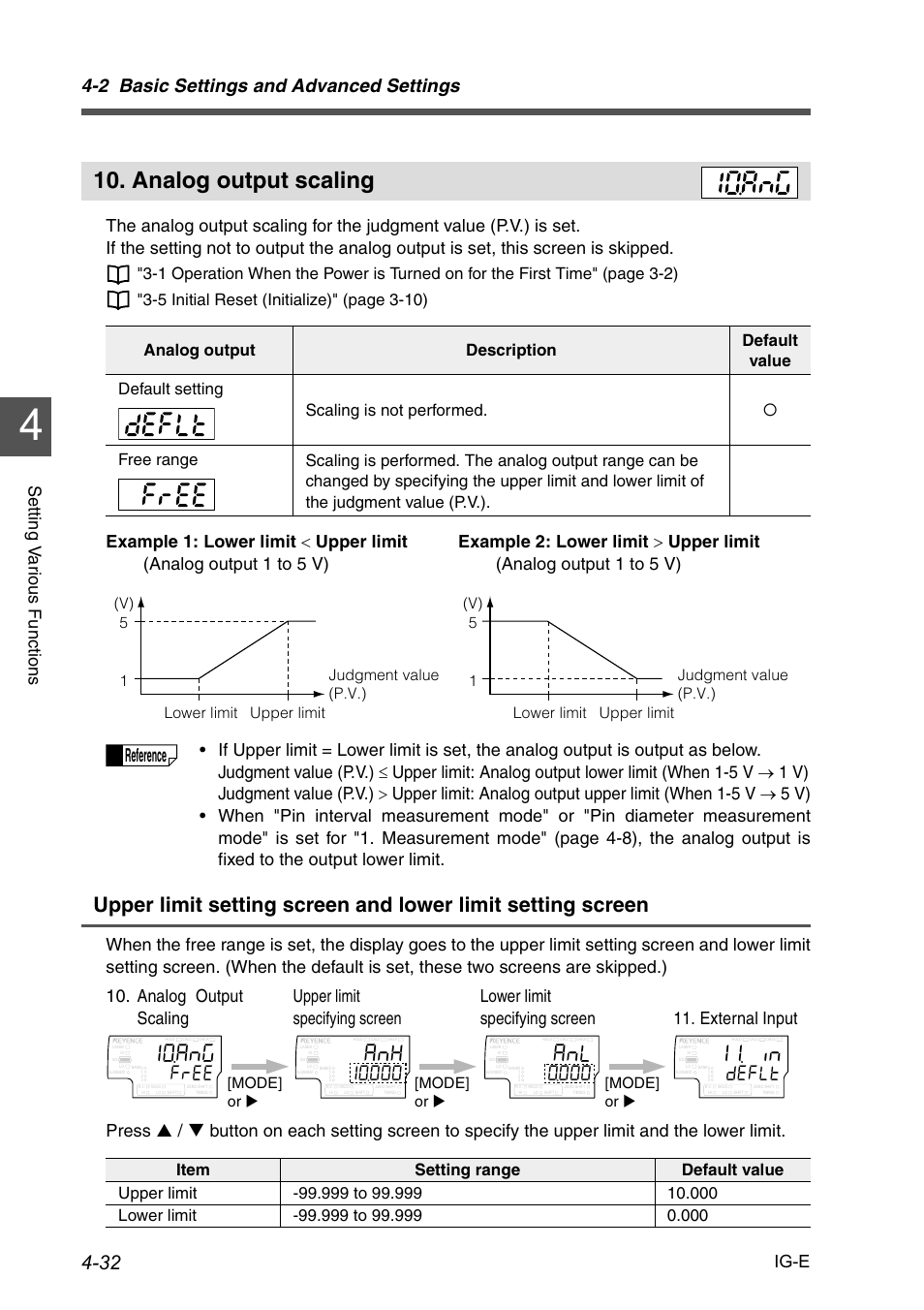 Analog output scaling, Analog output scaling -32, F'(.v | 2 basic settings and advanced settings, Reference, External input, Mode] or x [mode] or x, Mode] or x | KEYENCE IG Series User Manual | Page 90 / 164