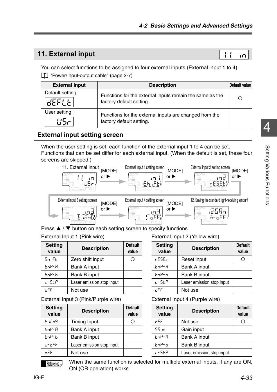 External input, External input -33, External input setting screen | 5jk(v, Tgugv, 6k/p), 2 basic settings and advanced settings, Reference, Ig-e, Power/input-output cable" (page 2-7) | KEYENCE IG Series User Manual | Page 91 / 164