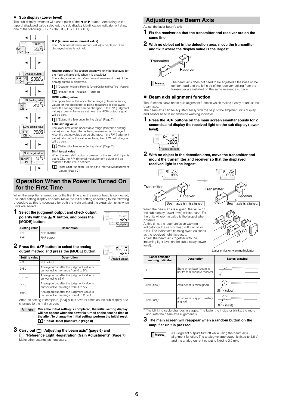 Adjusting the beam axis, Beam axis alignment function, Zsub display (lower level) | Carry out, Adjusting the beam axis” (page 6) and, Transmitter receiver, Transmitter receiver receiver, Transmitter | KEYENCE IB Series User Manual | Page 6 / 12