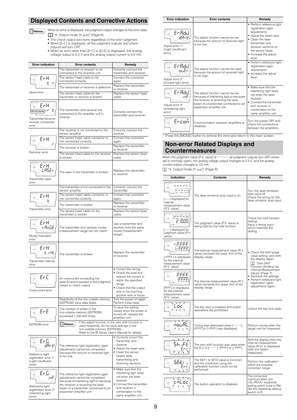 Displayed contents and corrective actions, Non-error related displays and countermeasures, 4eq | Pqw, 5jk(6, E/.qe, T#p)g, Vk06, Qw't | KEYENCE IB Series User Manual | Page 9 / 12