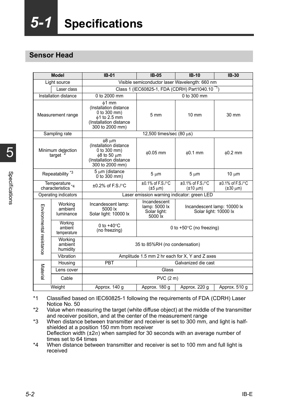 1 specifications, Sensor head, 1 specifications -2 | Sensor head -2, Specifications -2, Specifications | KEYENCE IB Series User Manual | Page 100 / 124