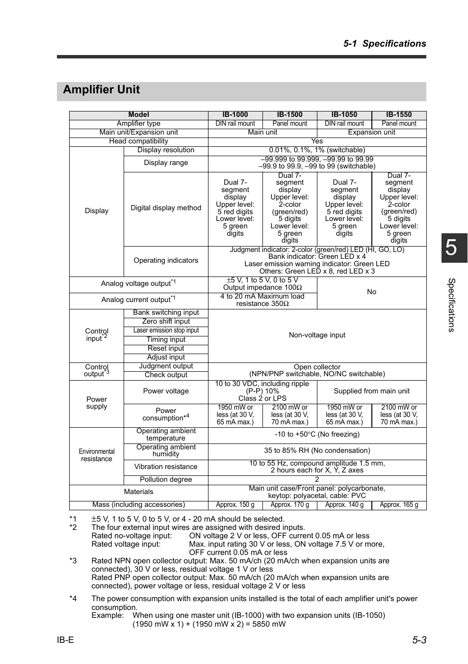 Amplifier unit, Amplifier unit -3, 1 specifications | KEYENCE IB Series User Manual | Page 101 / 124