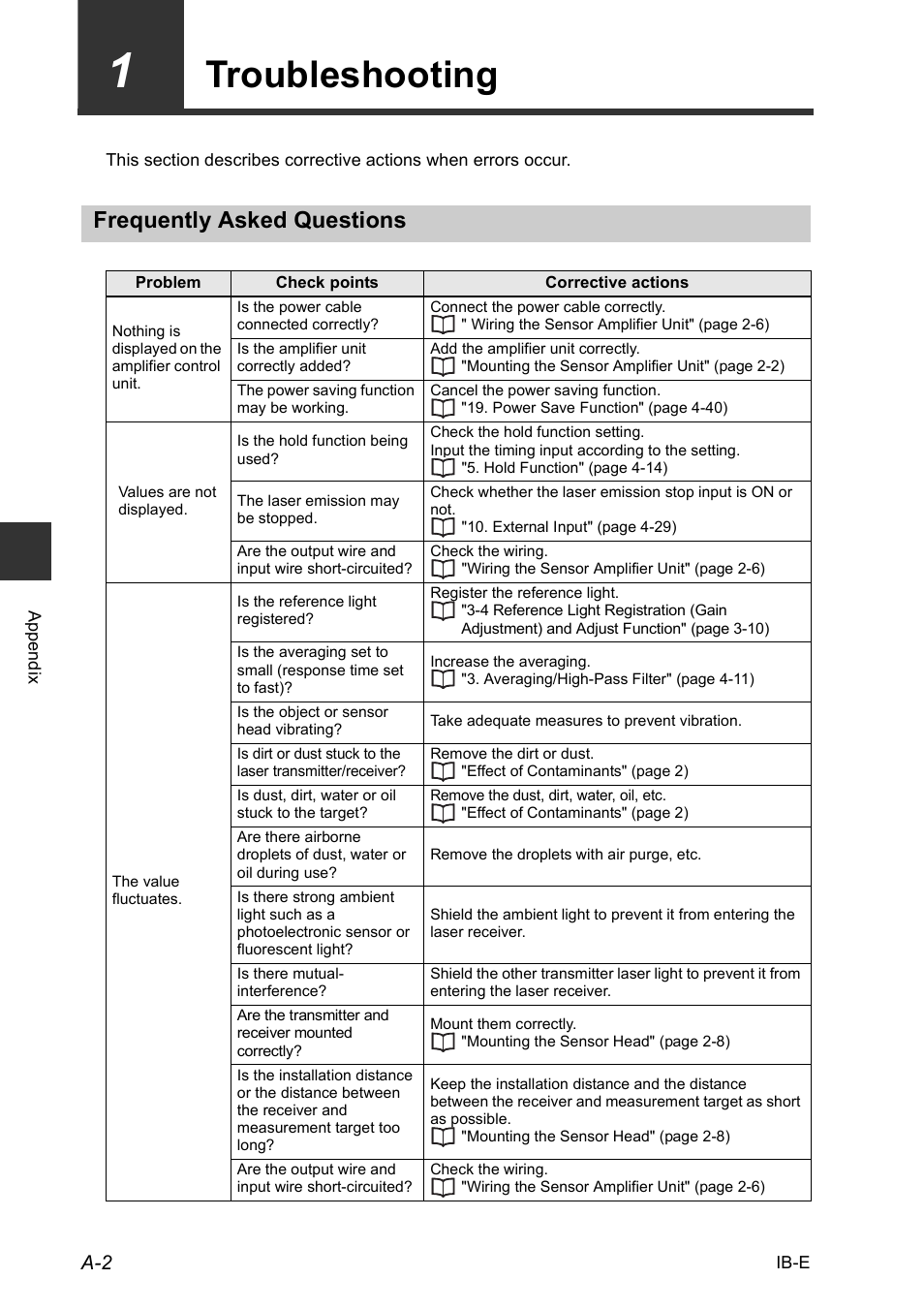 1 troubleshooting, Frequently asked questions, Troubleshooting | KEYENCE IB Series User Manual | Page 110 / 124