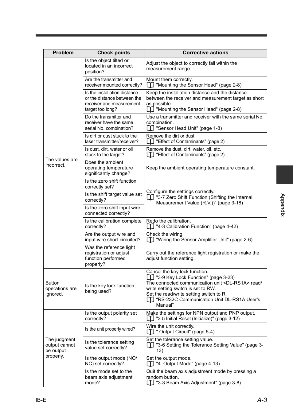 KEYENCE IB Series User Manual | Page 111 / 124