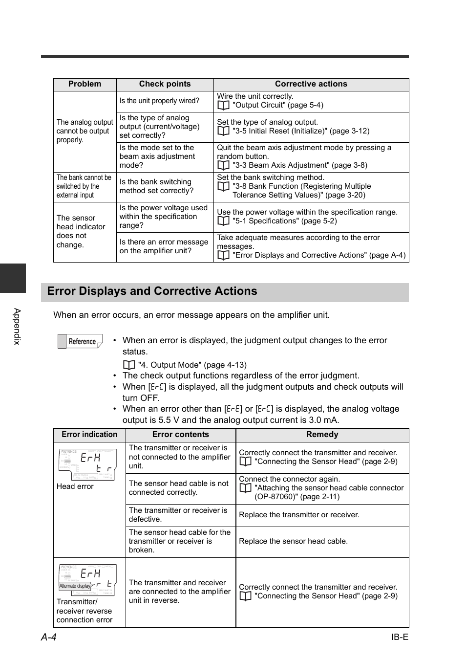 Error displays and corrective actions, Problem check points corrective actions, Reference | Output mode" (page 4-13), Error indication error contents remedy | KEYENCE IB Series User Manual | Page 112 / 124