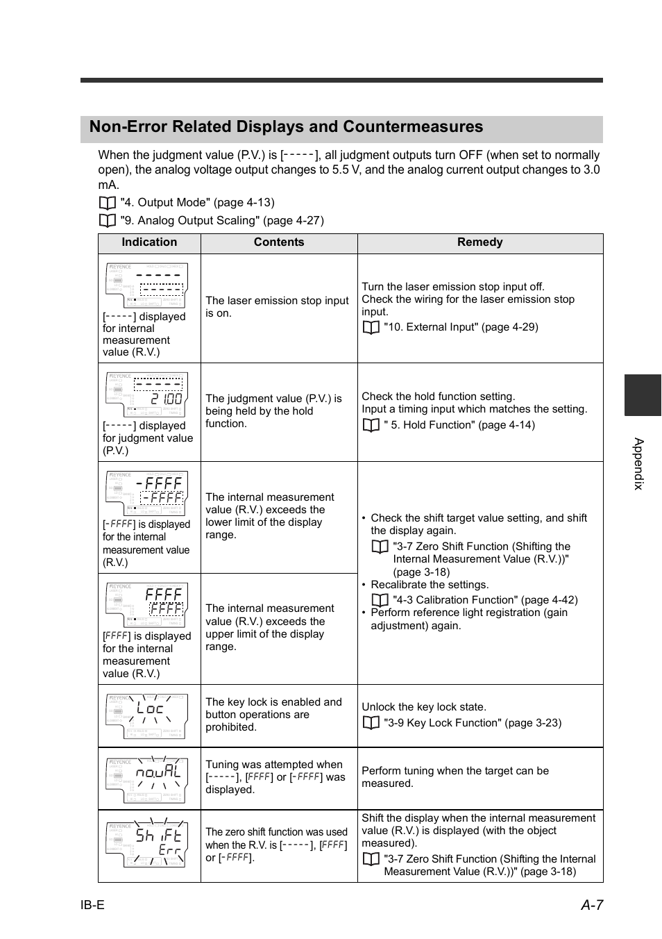 Non-error related displays and countermeasures, Pqw, 5jk(6 | Indication contents remedy | KEYENCE IB Series User Manual | Page 115 / 124