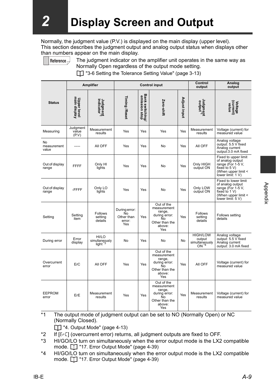 2 display screen and output, Display screen and output, Appendix ib-e | KEYENCE IB Series User Manual | Page 117 / 124