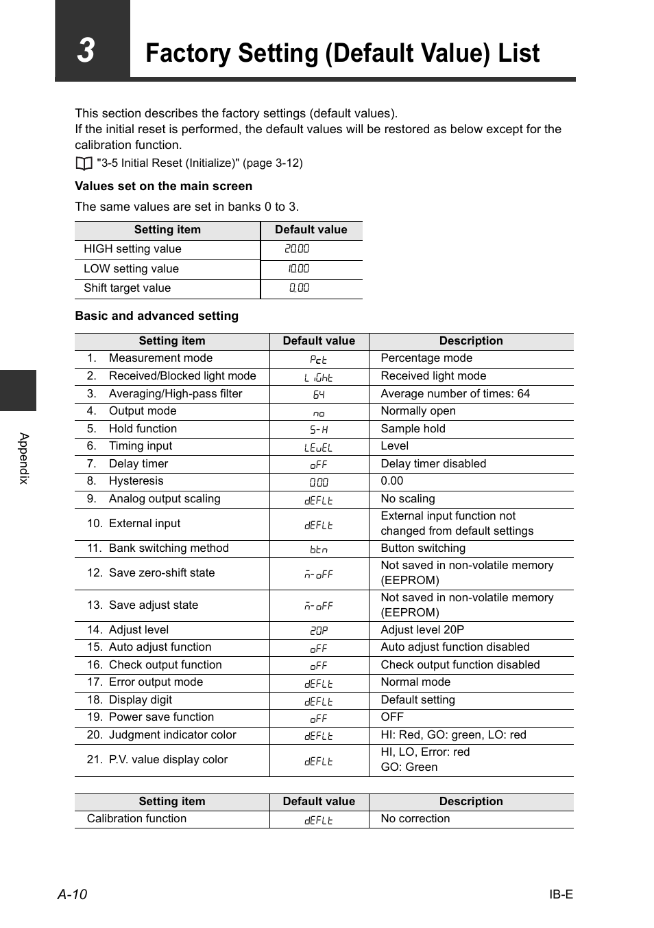 3 factory setting (default value) list, Factory setting (default value) list | KEYENCE IB Series User Manual | Page 118 / 124