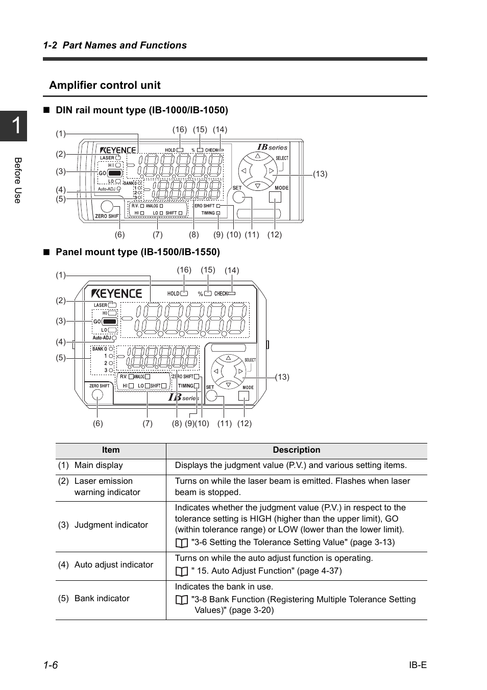 Amplifier control unit | KEYENCE IB Series User Manual | Page 14 / 124