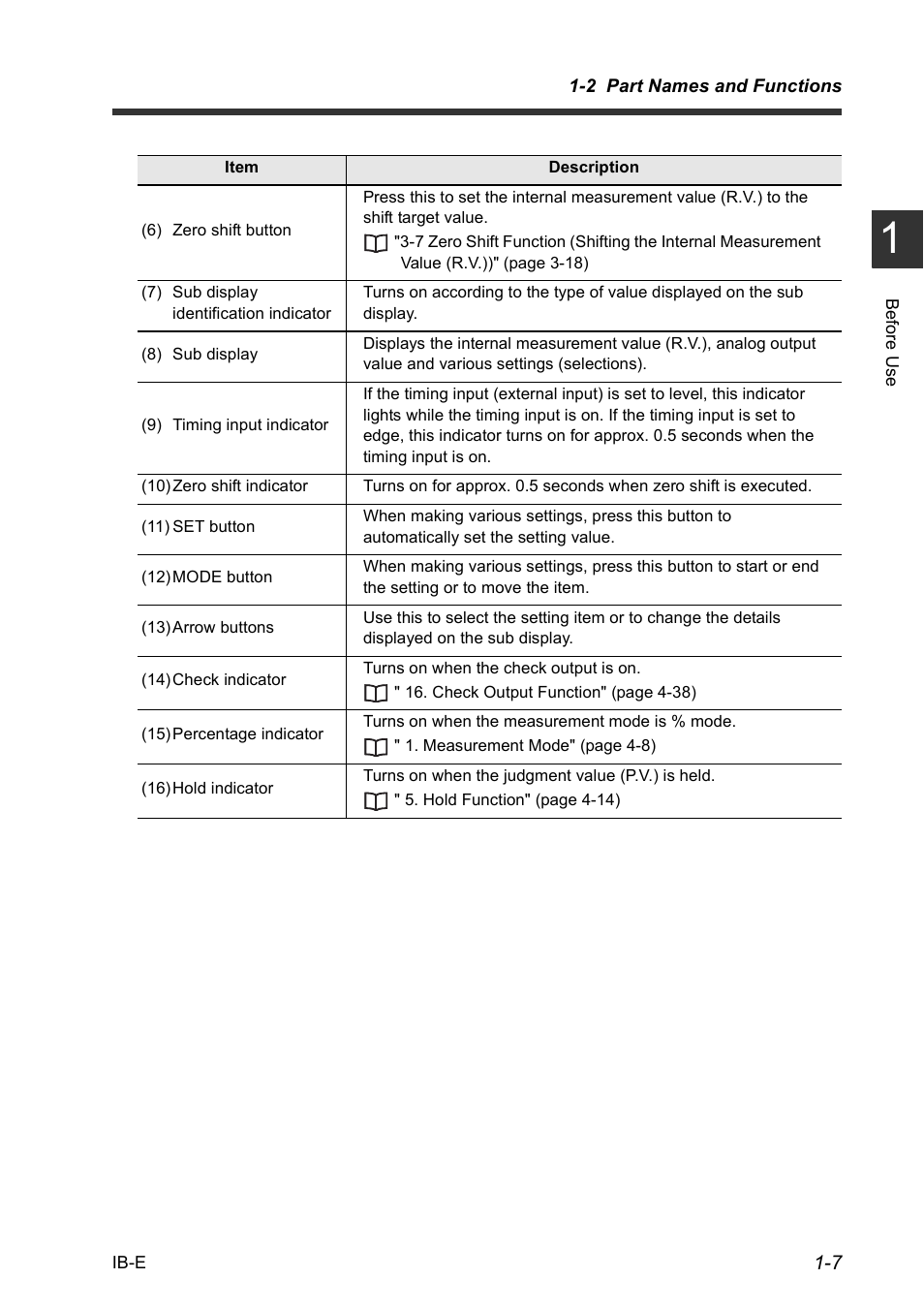 KEYENCE IB Series User Manual | Page 15 / 124