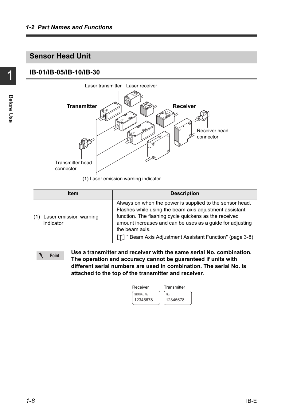 Sensor head unit, Sensor head unit -8, 2 part names and functions | Bef o re u se ib-e, Receiver transmitter, Receiver head connector transmitter head connector | KEYENCE IB Series User Manual | Page 16 / 124