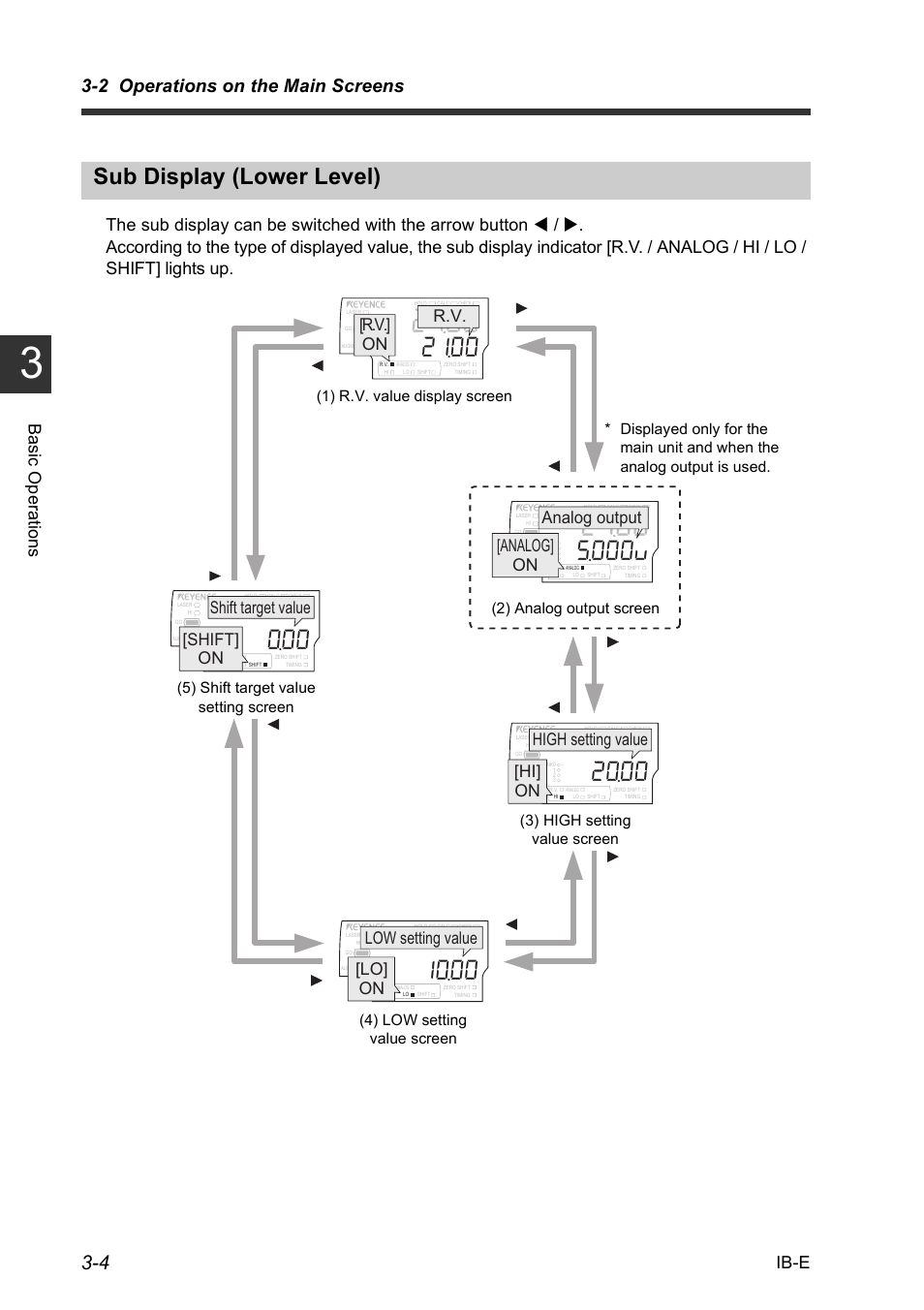 Sub display (lower level), Sub display (lower level) -4, 2 operations on the main screens | Low setting value [lo] on, Hi] on high setting value, Shift target value [shift] on, R.v. [r.v.] on, Analog output [analog] on | KEYENCE IB Series User Manual | Page 32 / 124