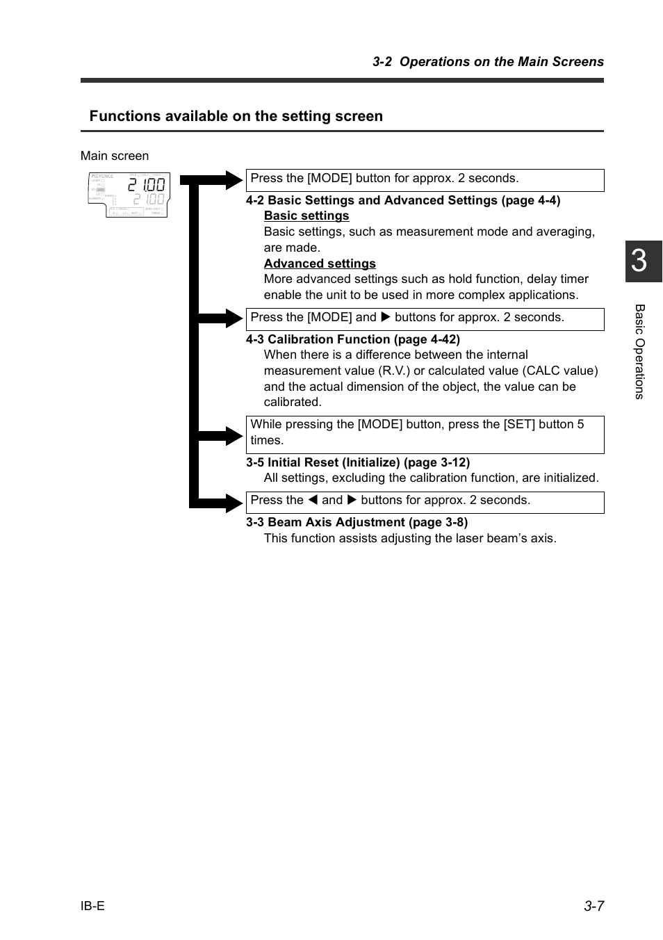 Functions available on the setting screen, 2 operations on the main screens, Ib-e | Ba sic o perat io ns | KEYENCE IB Series User Manual | Page 35 / 124