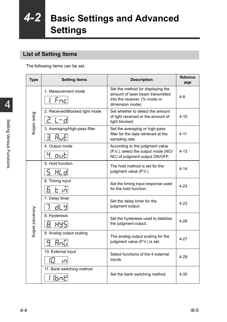 2 basic settings and advanced settings, List of setting items, 2 basic settings and advanced settings -4 | List of setting items -4, Basic settings and advanced settings -4, Basic settings and advanced settings | KEYENCE IB Series User Manual | Page 56 / 124