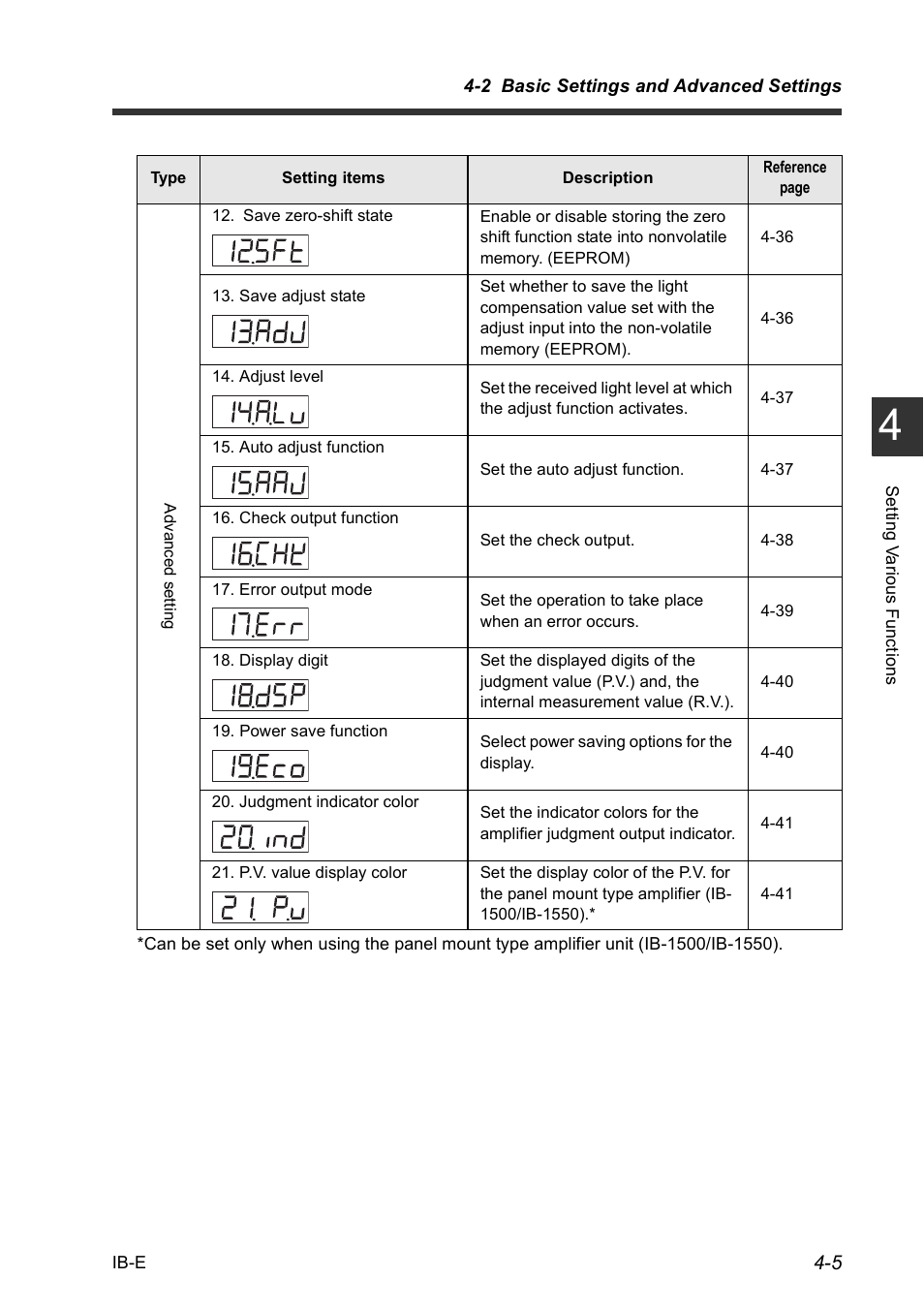 KEYENCE IB Series User Manual | Page 57 / 124