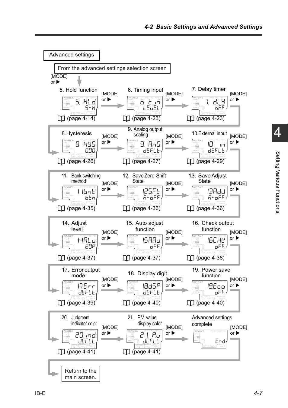 F'(.v, 2 basic settings and advanced settings, Ib-e | Set ting v a rious f unct ions, Error output mode 18. display digit, Page 4-41), Mode] or | KEYENCE IB Series User Manual | Page 59 / 124