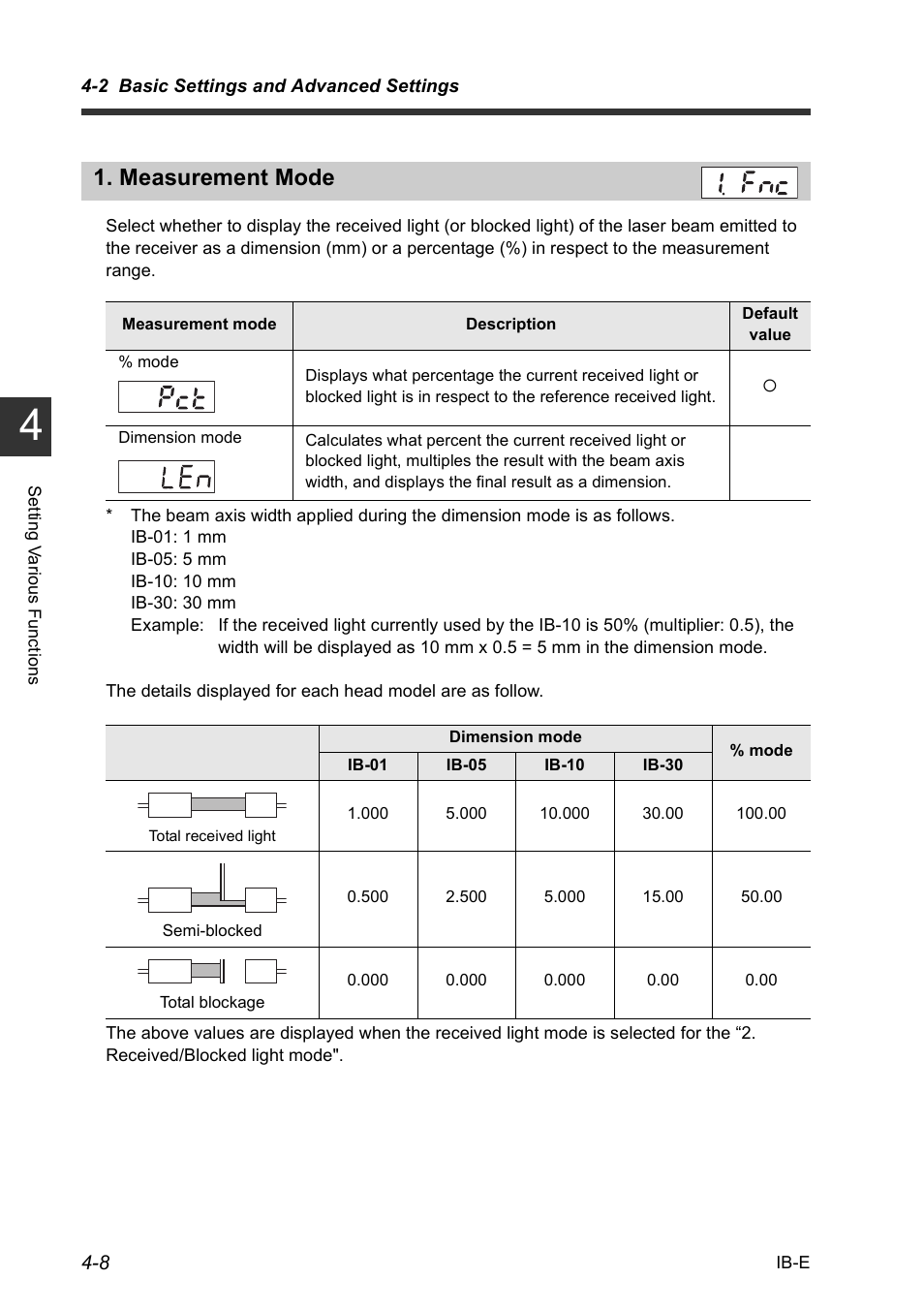 Measurement mode, Measurement mode -8 | KEYENCE IB Series User Manual | Page 60 / 124