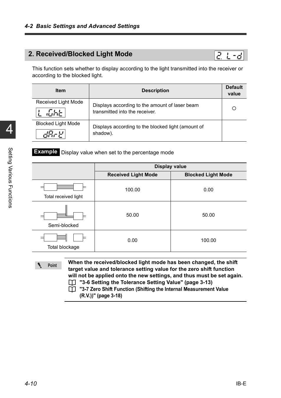 Received/blocked light mode, Received/blocked light mode -10 | KEYENCE IB Series User Manual | Page 62 / 124