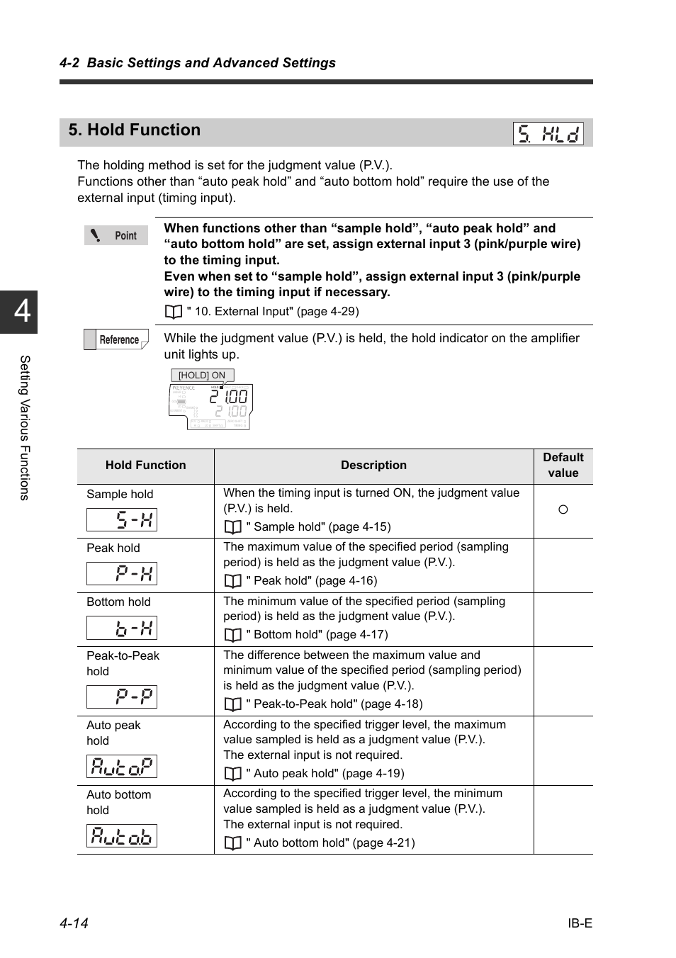 Hold function, Hold function -14, 2 basic settings and advanced settings | KEYENCE IB Series User Manual | Page 66 / 124