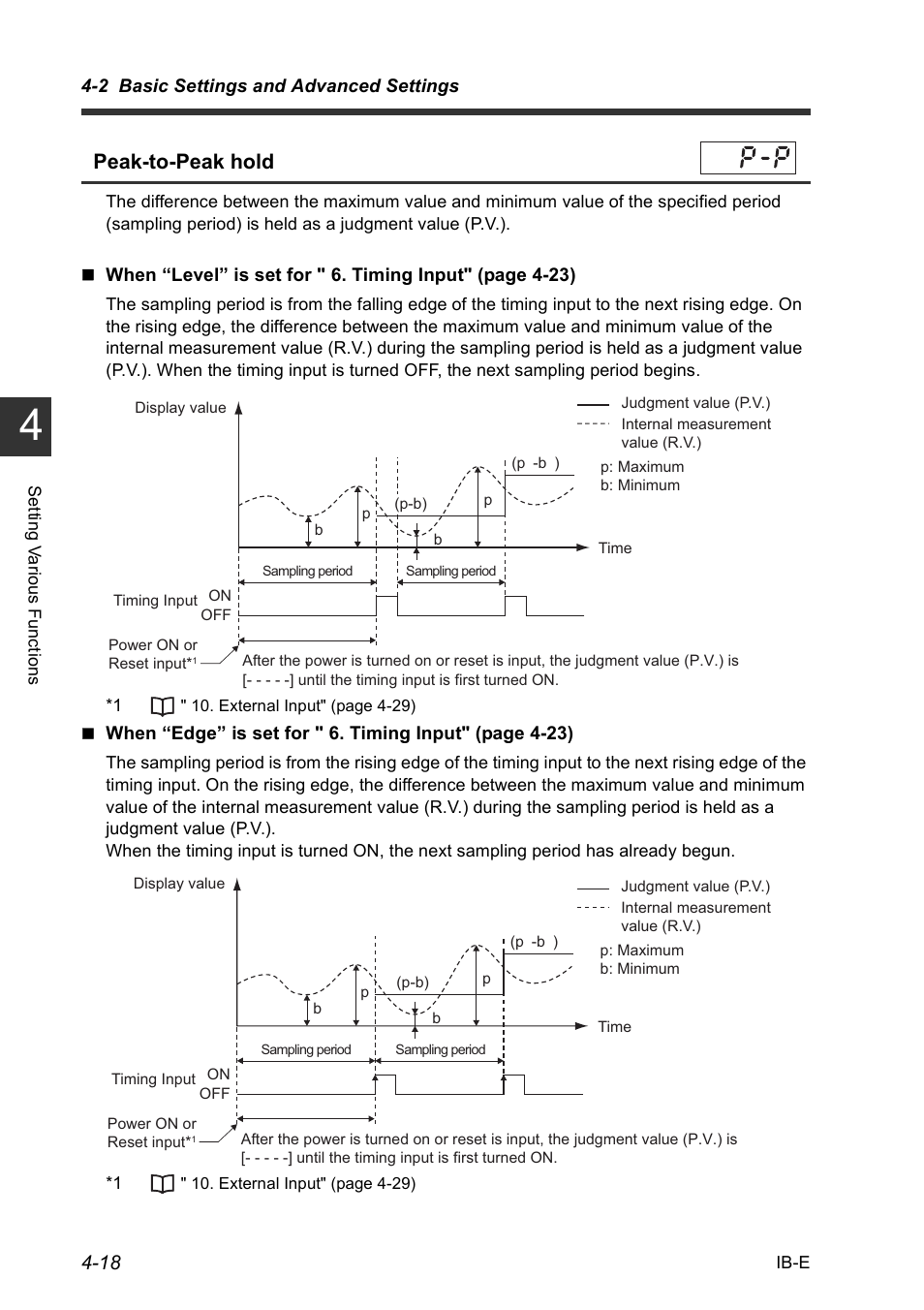 Peak-to-peak hold | KEYENCE IB Series User Manual | Page 70 / 124