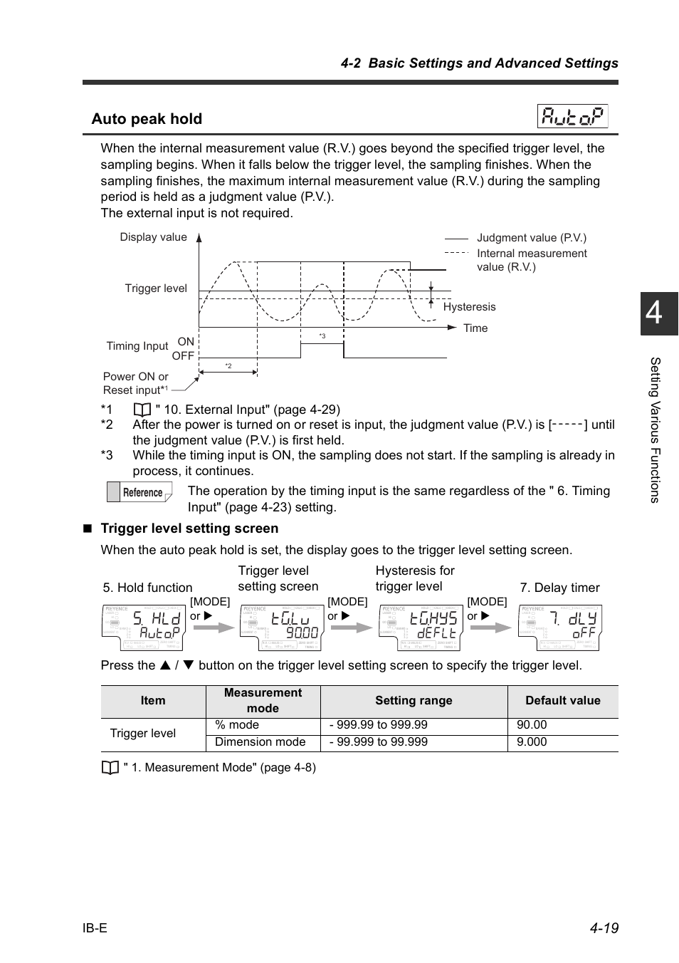 V).x, V)*;u, Auto peak hold | Wvq2, F'(.v, 2 basic settings and advanced settings, Trigger level setting screen, Ib-e, Set ting v a rious f unct ions, Delay timer | KEYENCE IB Series User Manual | Page 71 / 124