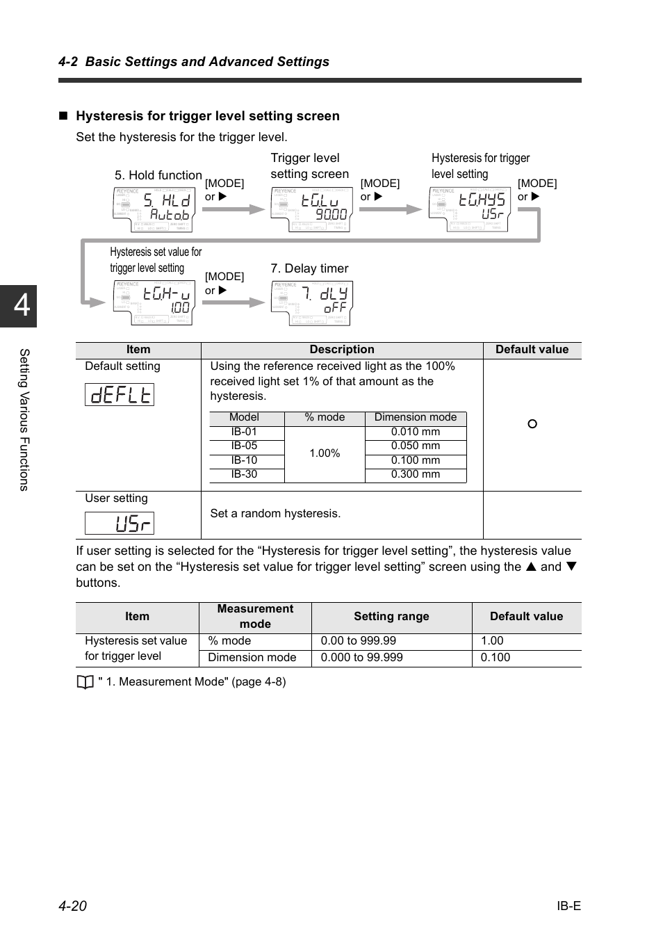 V).x, V)*;u, V)*x | Wvqd, 2 basic settings and advanced settings, Hysteresis for trigger level setting screen, Set ting v a rious f unct ions ib-e, Hysteresis set value for trigger level setting, Delay timer, Mode] or | KEYENCE IB Series User Manual | Page 72 / 124