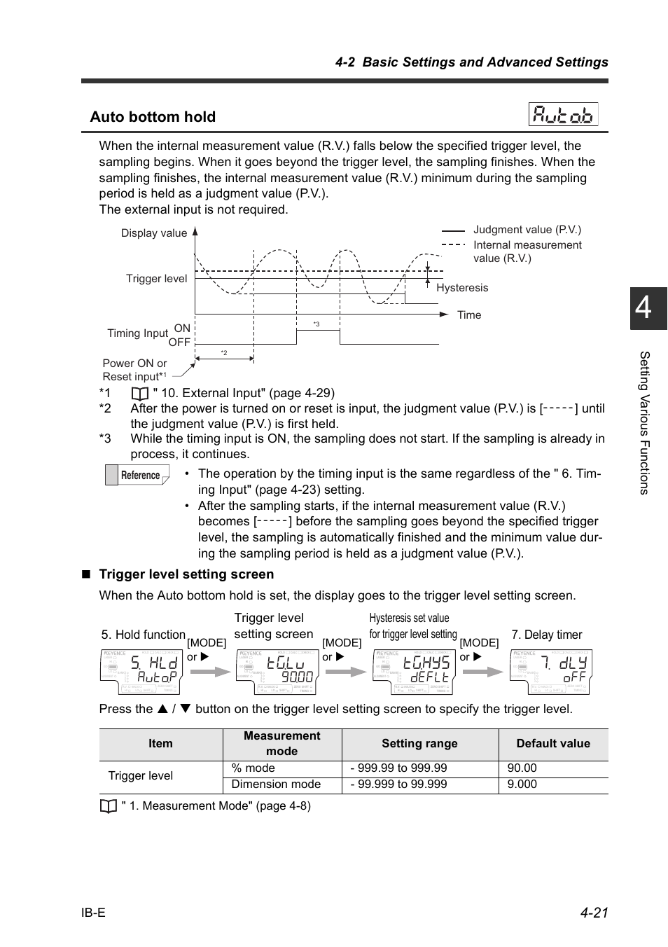 V).x, V)*;u, Auto bottom hold | Wvq2, F'(.v, 2 basic settings and advanced settings, Trigger level setting screen, Ib-e, Set ting v a rious f unct ions, Delay timer | KEYENCE IB Series User Manual | Page 73 / 124