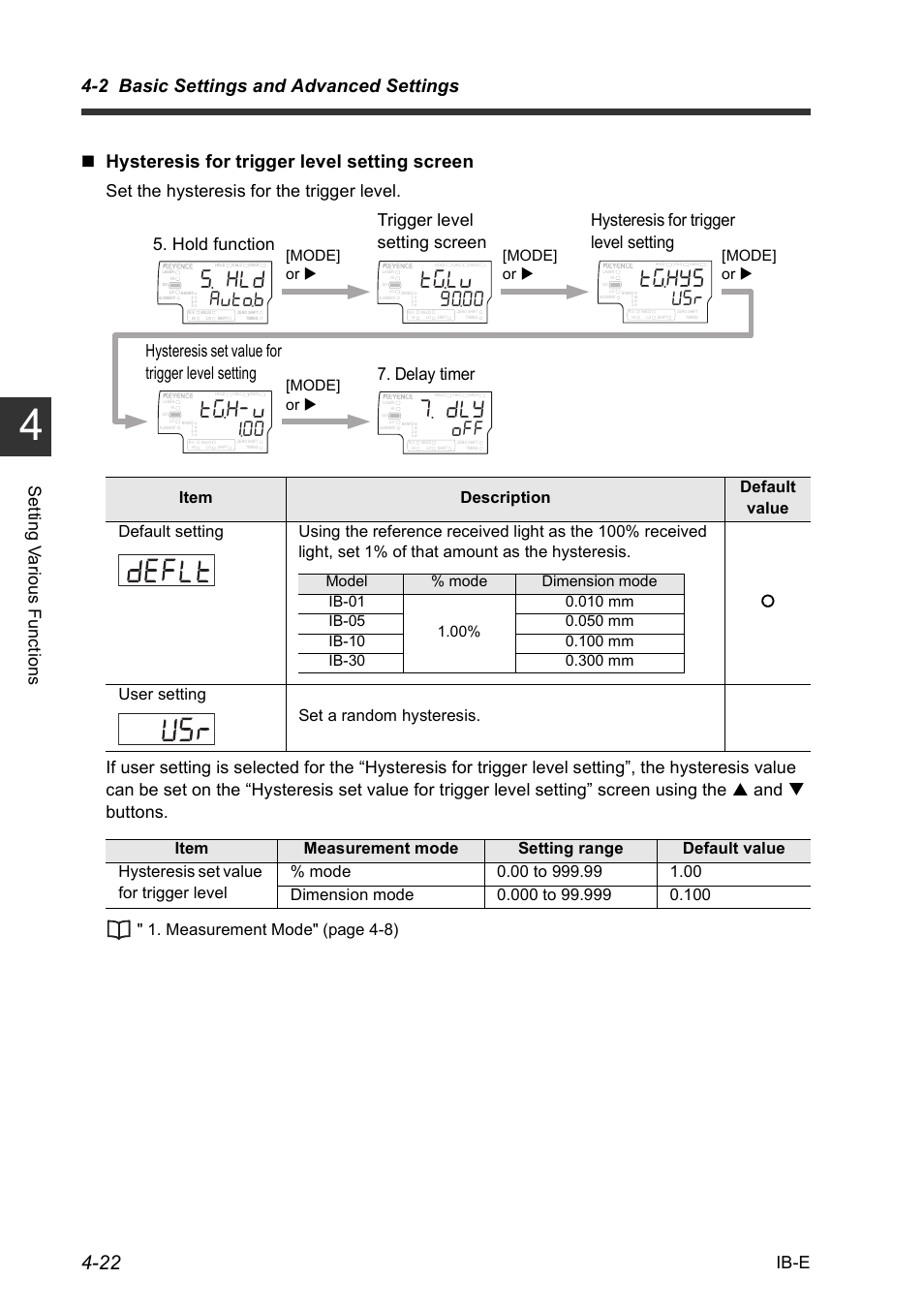 V).x, V)*;u, V)*x | Wvqd, 2 basic settings and advanced settings, Hysteresis for trigger level setting screen, Set ting v a rious f unct ions ib-e, Hysteresis set value for trigger level setting, Delay timer, Mode] or | KEYENCE IB Series User Manual | Page 74 / 124