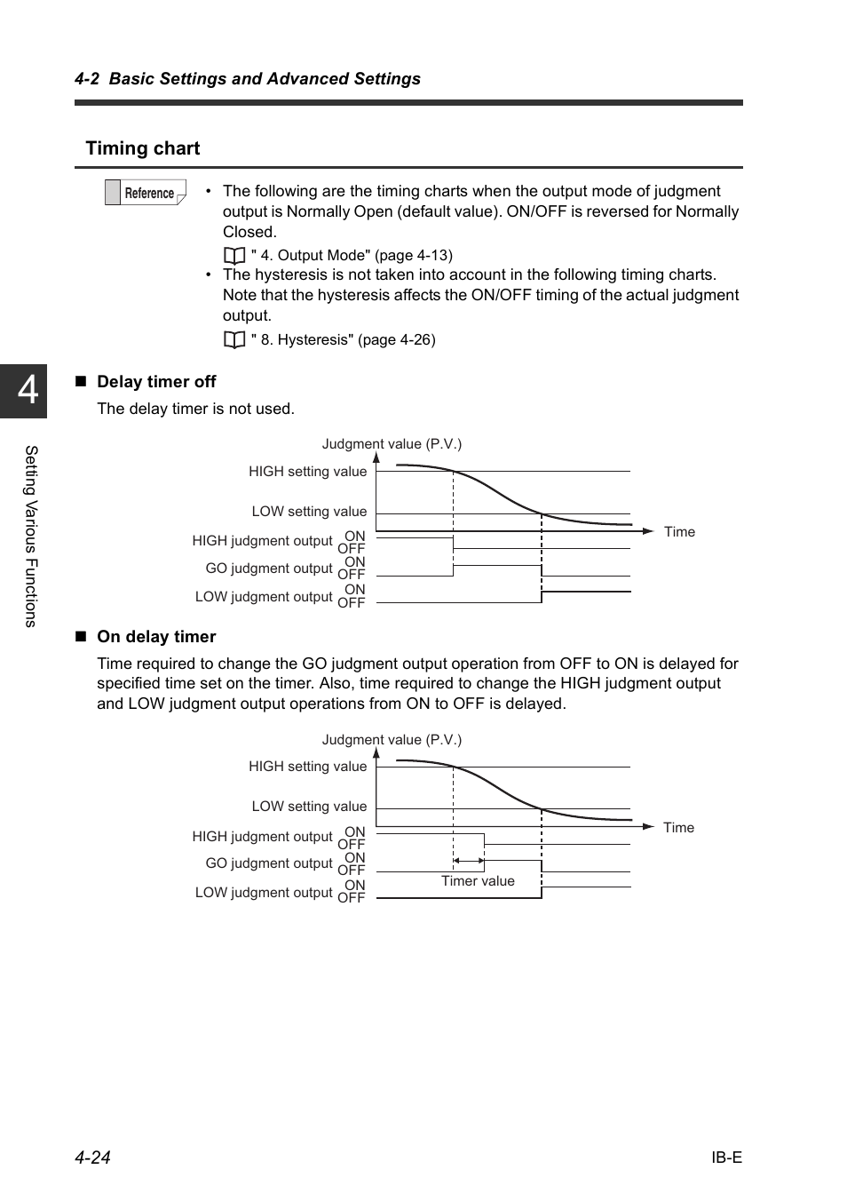 Timing chart | KEYENCE IB Series User Manual | Page 76 / 124