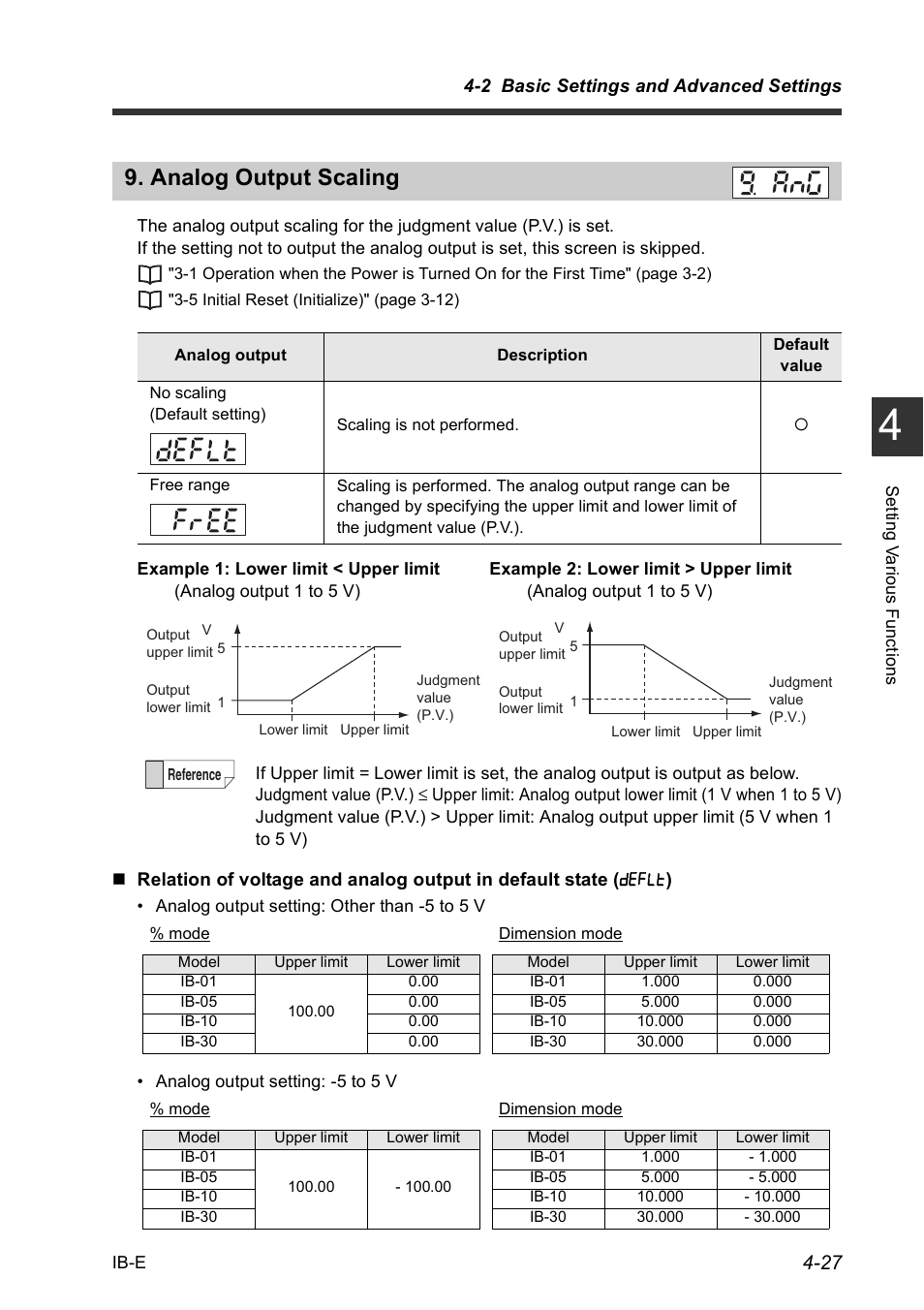 Analog output scaling, Analog output scaling -27 | KEYENCE IB Series User Manual | Page 79 / 124