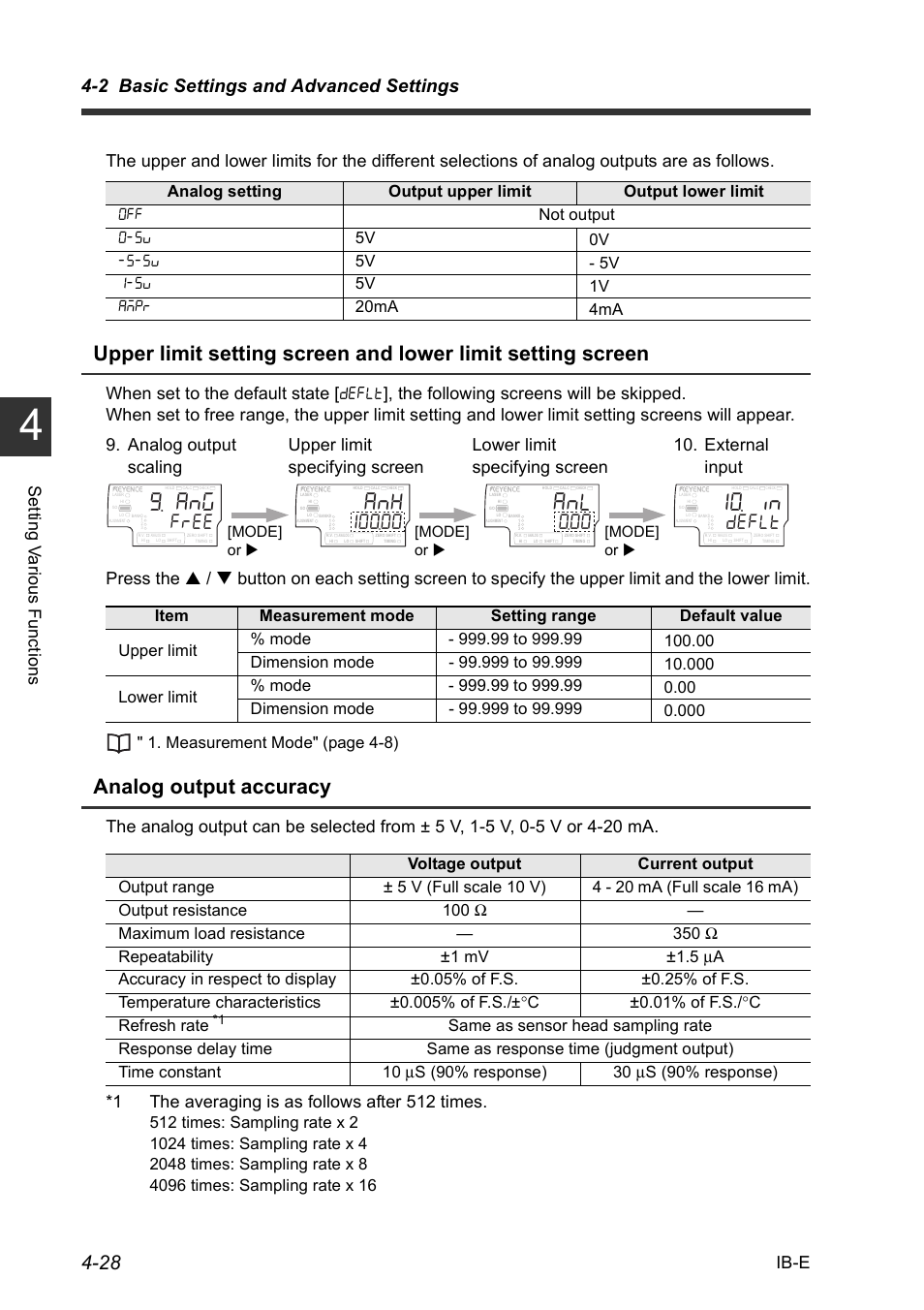 Analog output accuracy, F'(.v, 2 basic settings and advanced settings | External input, Lower limit specifying screen, Measurement mode