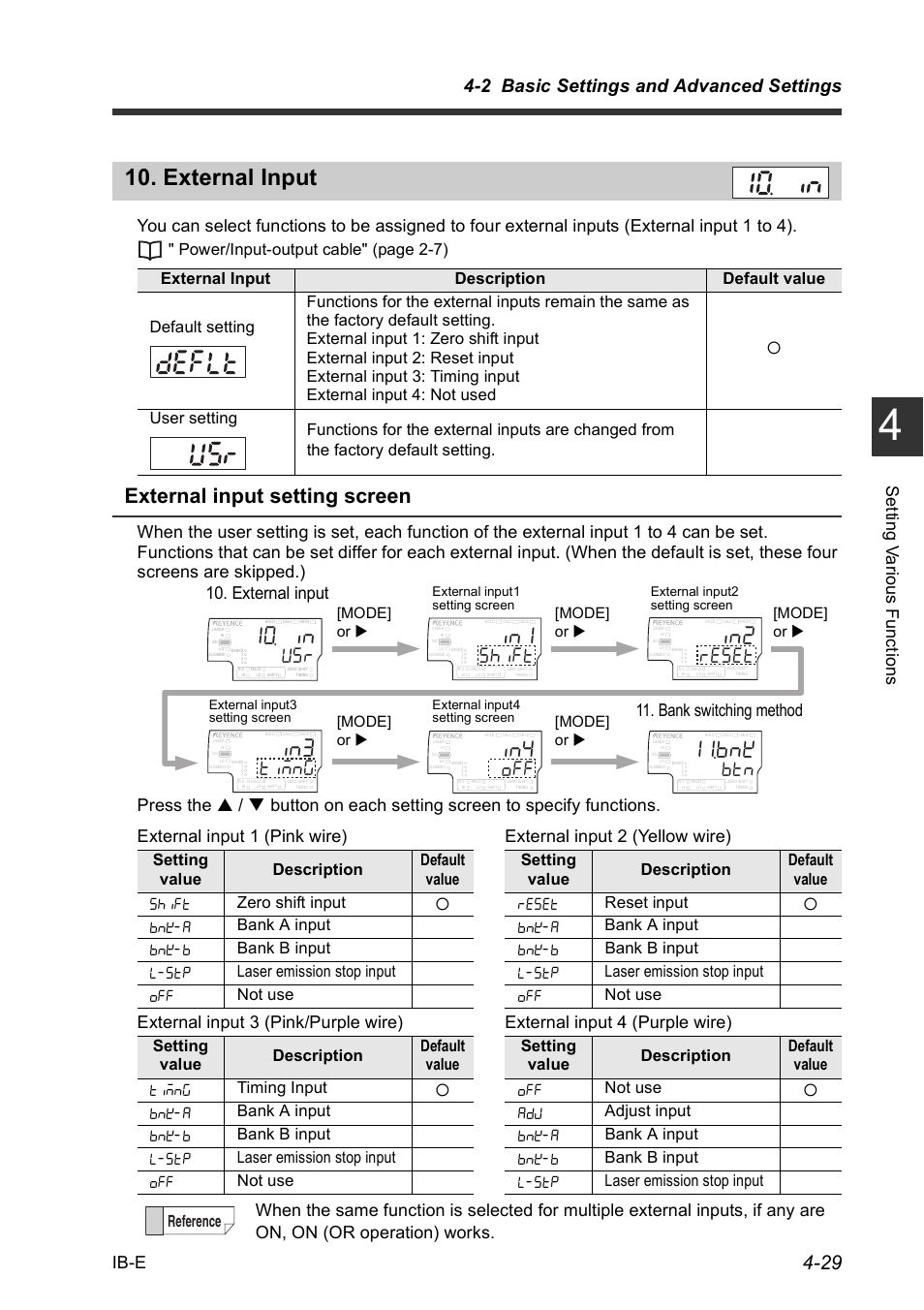 External input, External input -29, External input setting screen | 5jk(v, Tgugv, 6k/p), 2 basic settings and advanced settings, Ib-e, Bank switching method, Power/input-output cable" (page 2-7) | KEYENCE IB Series User Manual | Page 81 / 124