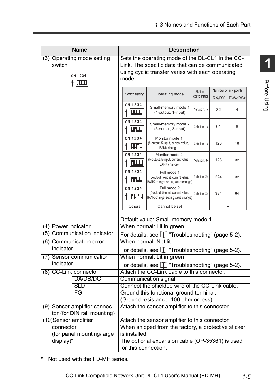 KEYENCE DL-CL1 User Manual | Page 15 / 72