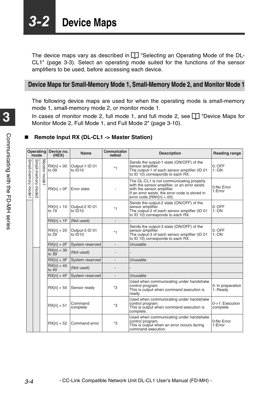 2 device maps, Device maps -4, P. 3-4 | Device maps, Co mm u ni c a ting w ith t he fd -m h s er ie s | KEYENCE DL-CL1 User Manual | Page 32 / 72