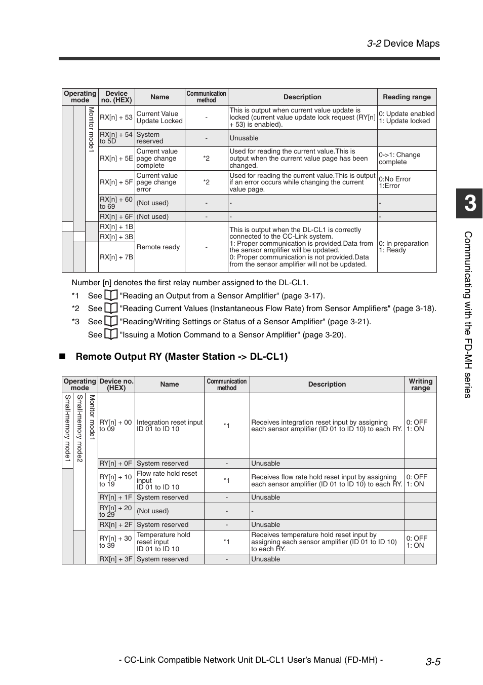 2 device maps, Co mm u ni c a ting w ith t he fd -m h s er ie s, Remote output ry (master station -> dl-cl1) | KEYENCE DL-CL1 User Manual | Page 33 / 72