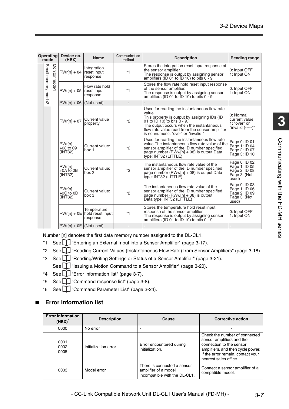 2 device maps, Co mm u ni c a ting w ith t he fd -m h s er ie s, Error information list | KEYENCE DL-CL1 User Manual | Page 35 / 72