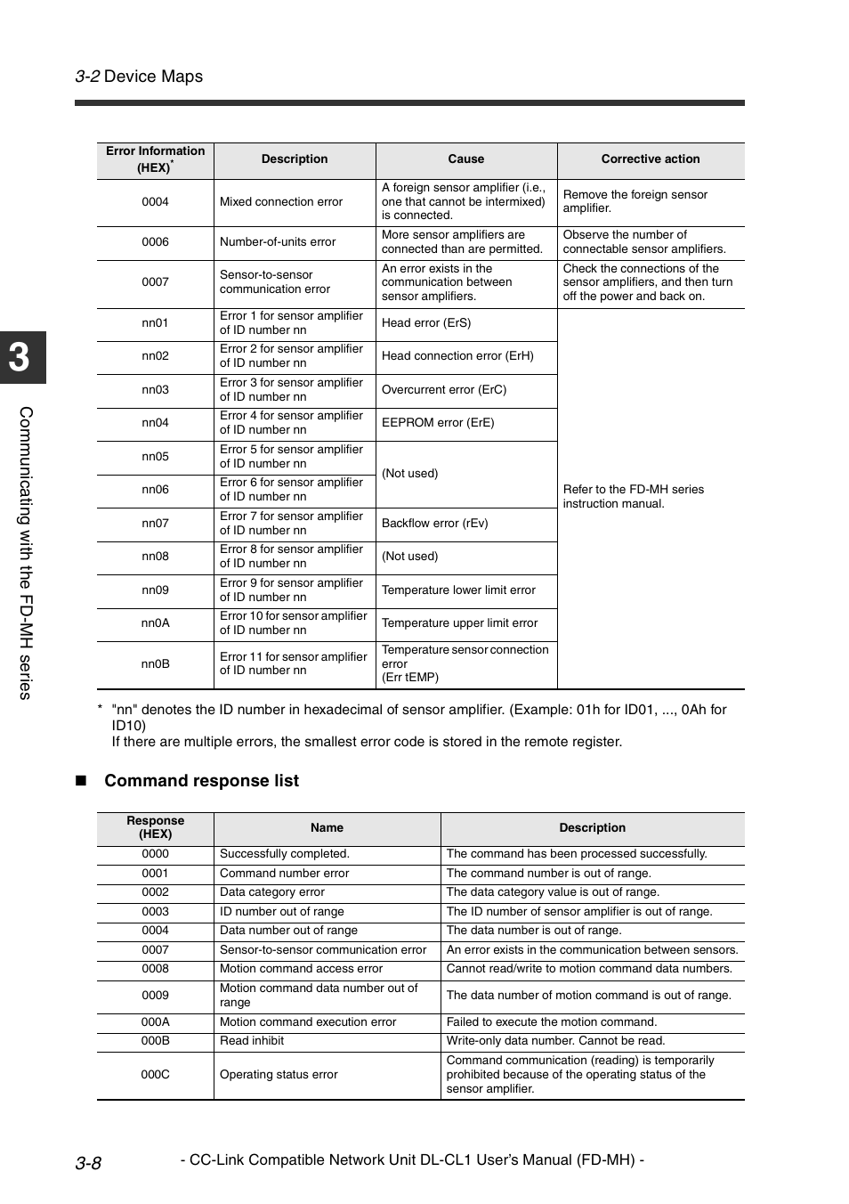 2 device maps, Co mm u ni c a ting w ith t he fd -m h s er ie s, Command response list | KEYENCE DL-CL1 User Manual | Page 36 / 72