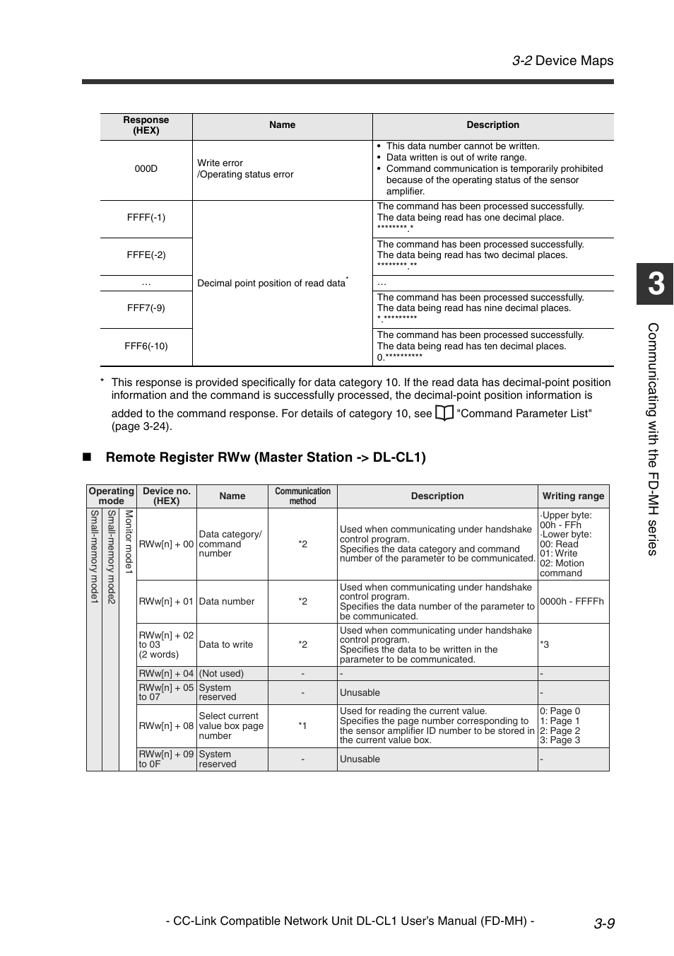 2 device maps, Co mm u ni c a ting w ith t he fd -m h s er ie s, Remote register rww (master station -> dl-cl1) | KEYENCE DL-CL1 User Manual | Page 37 / 72