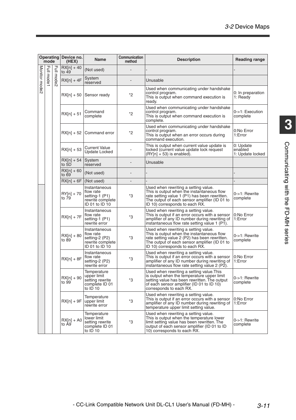 2 device maps, Co mm u ni c a ting w ith t he fd -m h s er ie s | KEYENCE DL-CL1 User Manual | Page 39 / 72