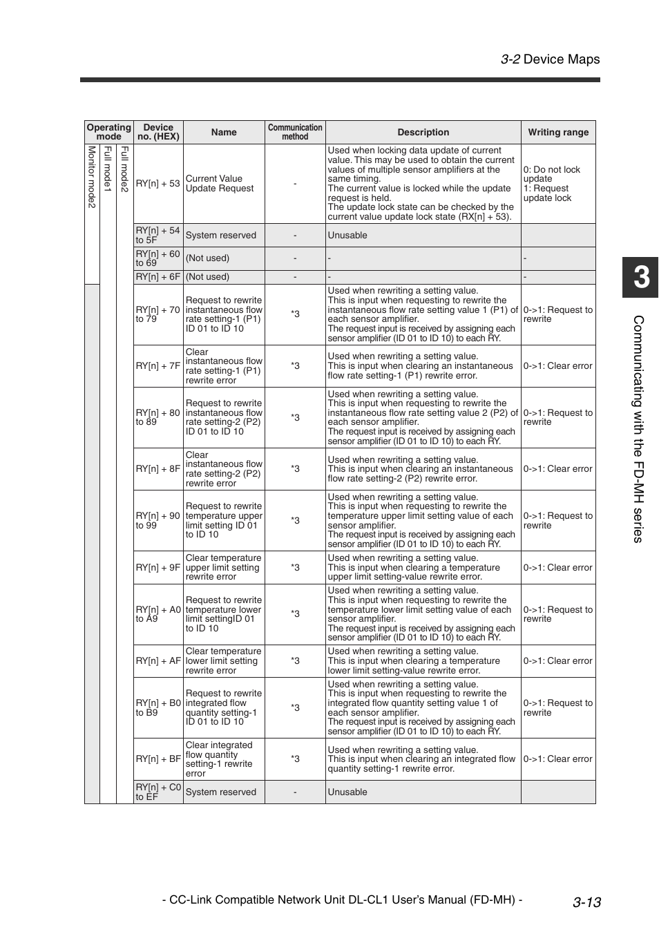 2 device maps, Co mm u ni c a ting w ith t he fd -m h s er ie s | KEYENCE DL-CL1 User Manual | Page 41 / 72